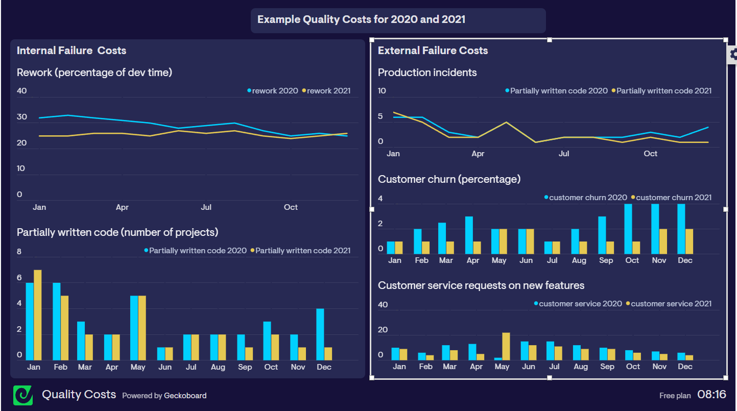 A quality costs scorecard – TestAndAnalysis